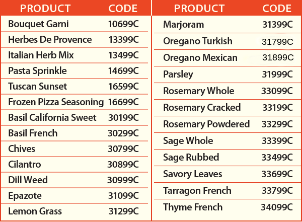 Penzeys Product Category Chart